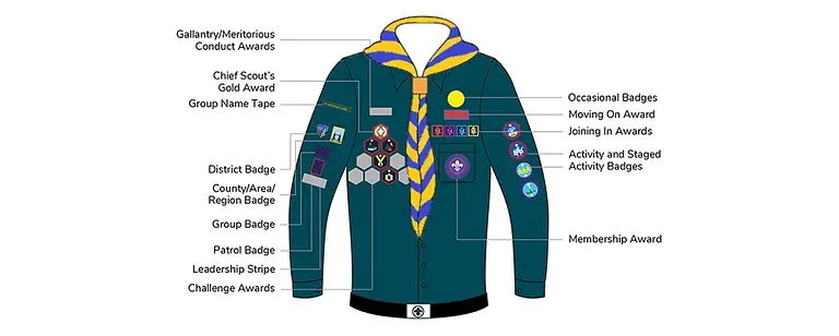 Badge_Placement_Scouts Badge_Placement_Scouts